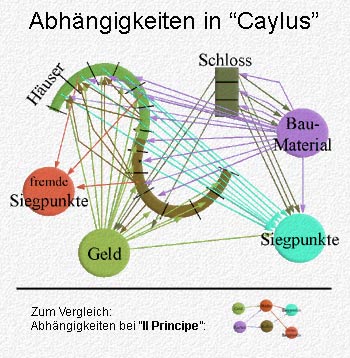 dependencies