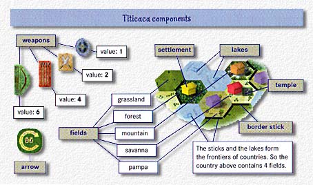 Titicaca Components