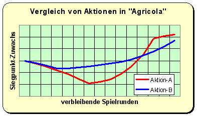 agricola table