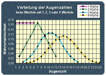 Diagramm 1